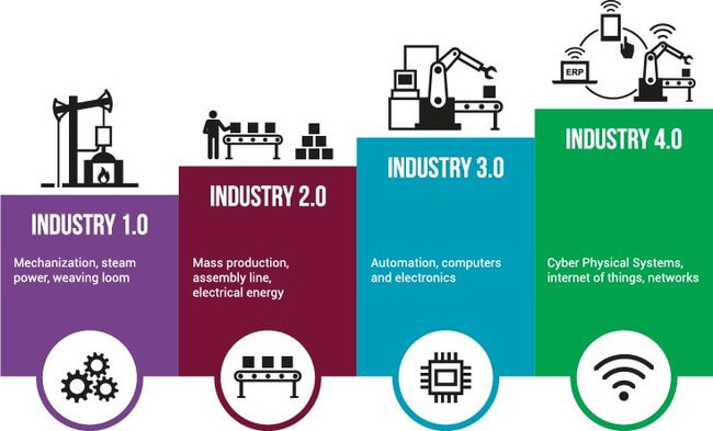 Industry 4.0