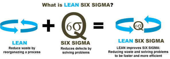 What is Six Sigma